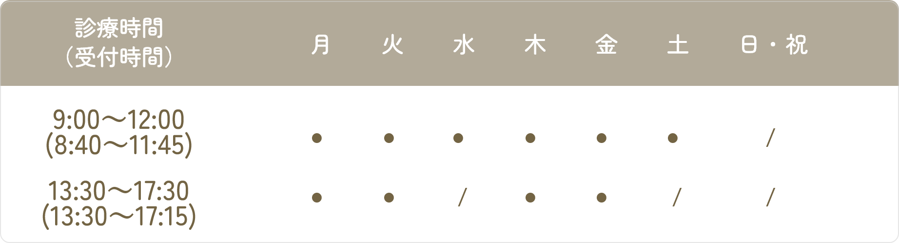 診療時間は午前9時から12時(受付時間は8時40分から11時45分まで)まで、午後は13時半から17時半(受付時間は13時30分から17時15分まで)までとなります。午前は月曜から土曜まで、午後は月、火、木、金のみとなります。